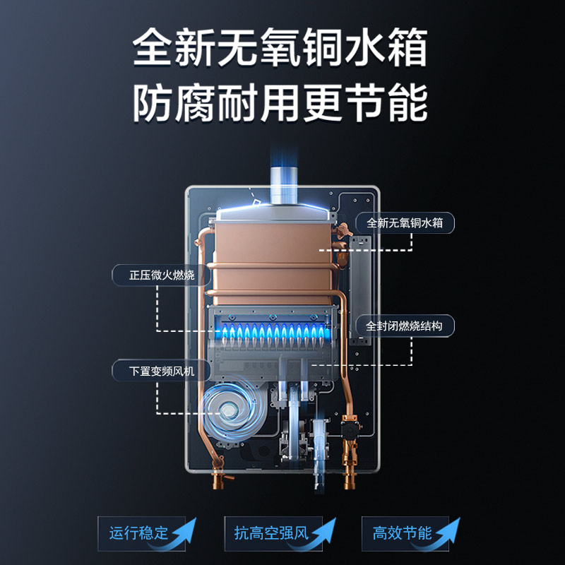 賽度迷你燃?xì)鉄崴?SJ1602